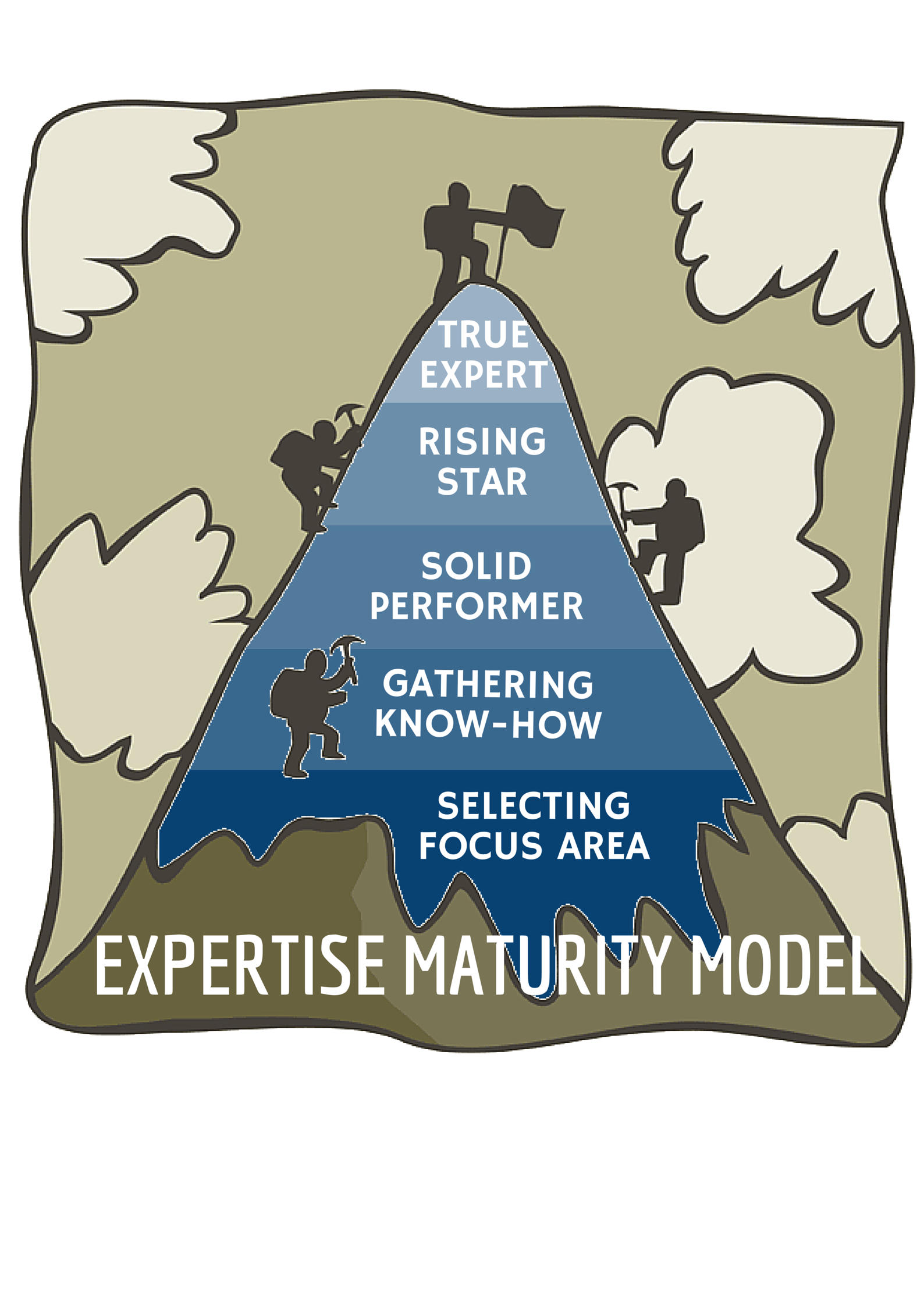 expertisemodel600